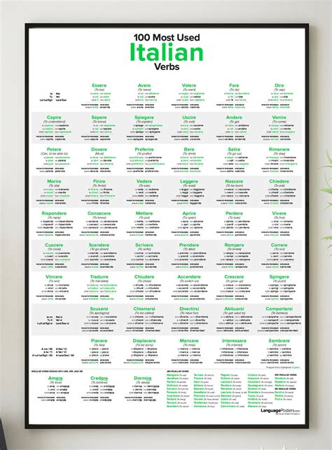 Most Used Italian Verbs Poster Etsy