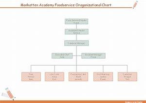 Organizational Chart Example For Food Service Free Download Org