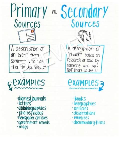 Primary Vs Secondary Sources Anchor Chart Etsy