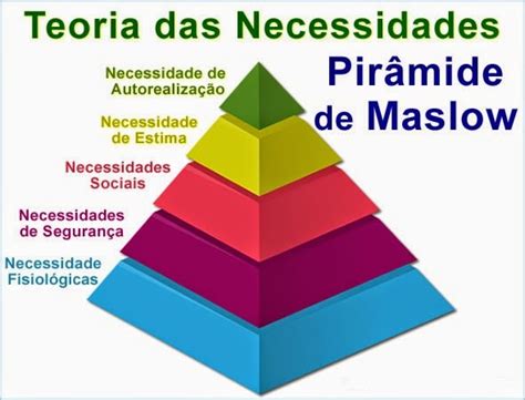 Administração Renovada Pirâmide De Maslow E Motivação Profissional