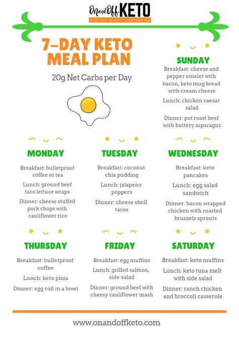 20 Stunning Keto Diet For Beginners Week 1 Meal Plan Printable Best