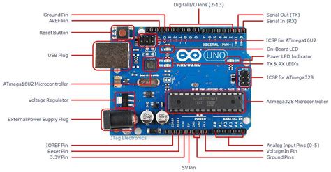 Arduino Uno R3 Pinout Diagram Circuit Boards