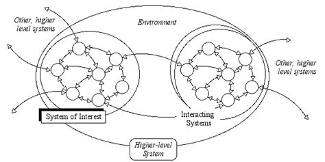 Systems Approach | Systems World | Derek Hitchins