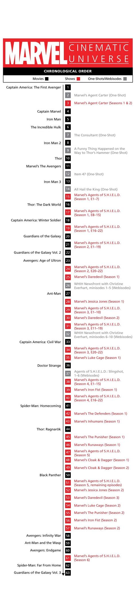 However, many fans have taken to watching the movies in chronological order. How to Watch Every Marvel Movie in the Perfect Order ...