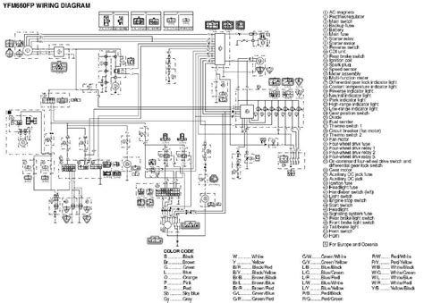 Effectively read a wiring diagram, one provides to learn how typically the components within the system operate. Yamaha Grizzly Wiring Diagram - Wiring Diagram Schemas