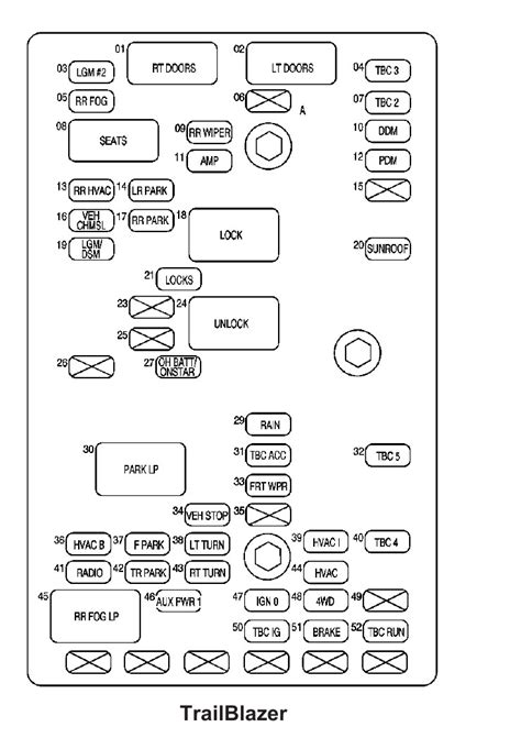 2004 Chevrolet Trailblazer Fuse Box Diagram Startmycar