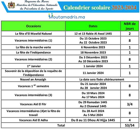 Calendrier Vacances Scolaires Maroc Get Calendrier Update The Best