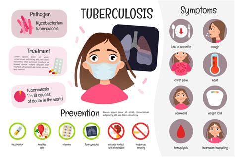 Tuberculosis In Children Symptoms Treatment And Remedies By Dr