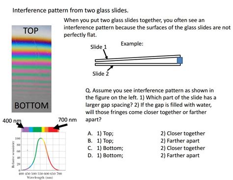 Solved: Assume You See Interference Pattern As Shown In Th ...