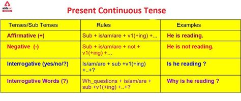 Contoh Passive Voice Present Continuous Tense Formulas Chart House My Xxx Hot Girl