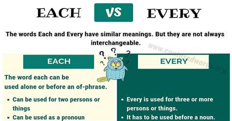 Each Vs Every How To Use Each And Every In English Confused Words