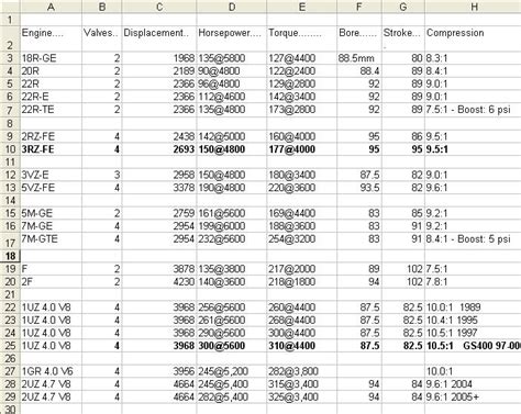 I wanst sure if all honda motors have the same torque specs for the head bolts or not. 92 Toyota 22re specs