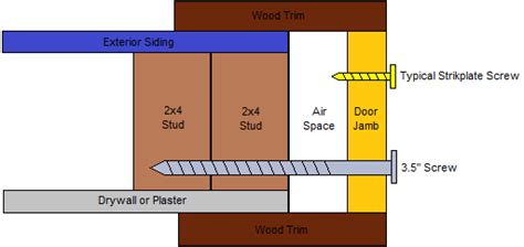 How these spectacular results are achieved? Zen Home Security Page