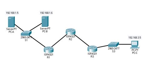 How To Configure Ospf Routing Protocol Using Cisco Packet Tracer