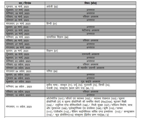 Rajasthan Board 10th Time Table 2024 कब आएगा Rbse Class 10th Exam Date