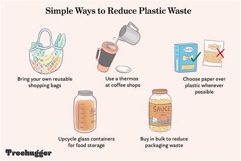 Embed Thanks Rupture Plastic Sustainability Ideas Unsuitable Modernize