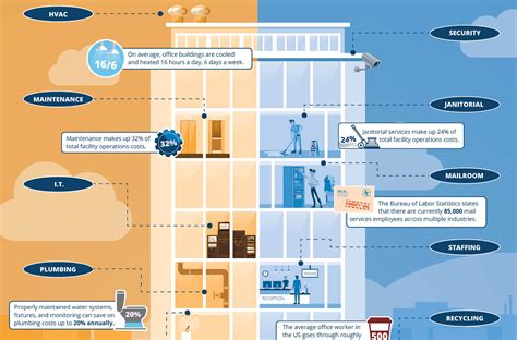 If we were to categorize drugs according to how hard or soft they are, several drugs would be particularly difficult to categorize. Hard & Soft Facility Management Services | FS Facility ...