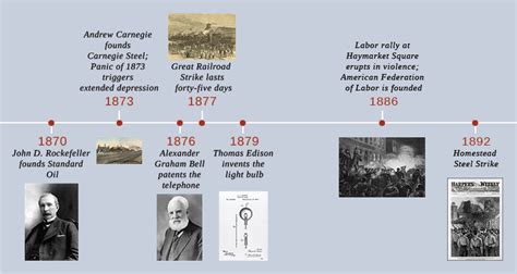 Industrial Revolution Inventors Timeline Timetoast Timelines