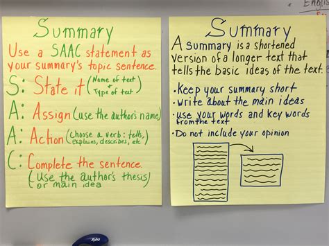 Writing Summaries Summary Writing Topic Sentences Teacher Hacks