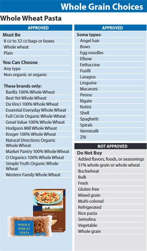 When you go shopping at a grocery store remember to bring your wic id folder along with your checks/vouchers or your ewic card, depending on what the state gives you. Washington WIC Food List