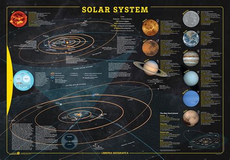 Solar System Map Solar System Map Wall Maps Solar System