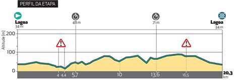 Tom pidcock wows wout van aert and matteo trentin for first pro win the young british rider earns his first win wearing ineos grenadiers colors. Thomas assoit sa supériorité, actualité vélo pros