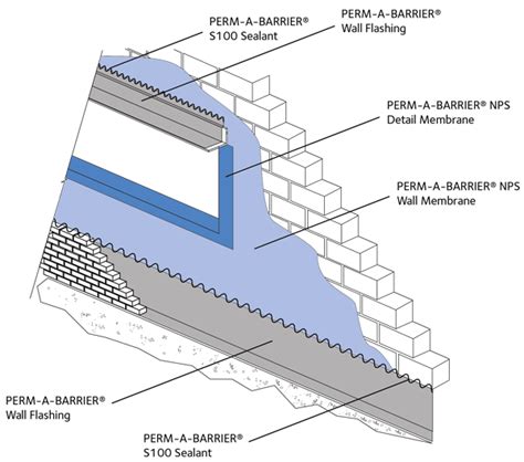 I will be adding videos for every part of the remodel process. PERM-A-BARRIER® NPS Detail Membrane (US Version) | GCP ...