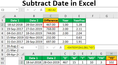 How To Subtract Two Dates In Excel Top 2 Methods