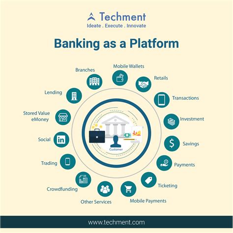 Banking As A Platform Will Be A Top Priority In 2018 Techment