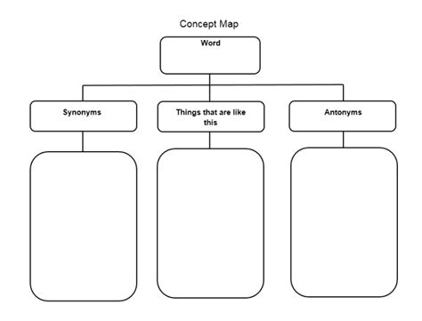 Free Concept Map Templates Templatehub