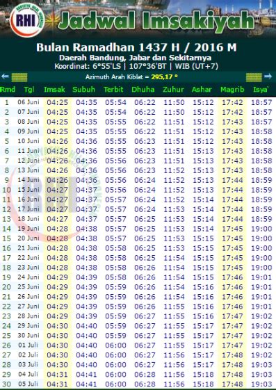 Berdasarkan takwim islam malaysia 2020, umat islam akan mula menunaikan ibadat puasa ramadhan pada hari khamis, 17 mei 2018. Kalender Ramadhan dan Jadwal Imsakiyah 1437 H / 2016 M ...
