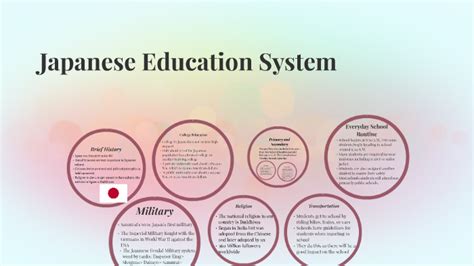 japanese education telegraph