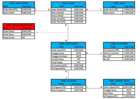 Pdm Physical Data Model Teknologi Informasi