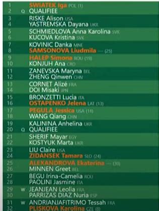 Women's Draw confirmed for 2022 Roland Garros including Swiatek