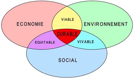 Face aux problématiques environnementales, le conseil économique, social et environnemental travaille à la formation d'une. Section socialiste du 10e arrondissement de Paris » Blog ...