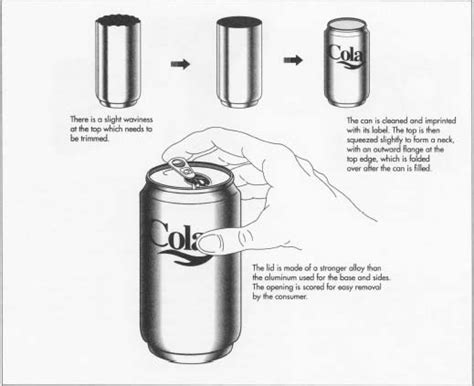 How aluminum beverage can is made - material, production ...