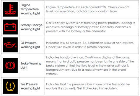Car Warning Lights What Do These Dashboard Symbols Mean Vlr Eng Br