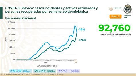 Suscríbete gratis a nuestro servicio de newsletter. Diario 21 - México supera las 159 mil muertes de Covid-19