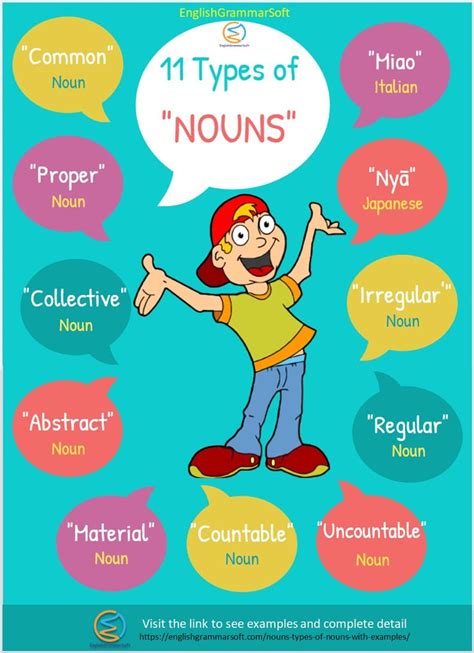 What Is A Noun Nouns Anchor Chart Types Of Nouns Nouns Verbs Lessons