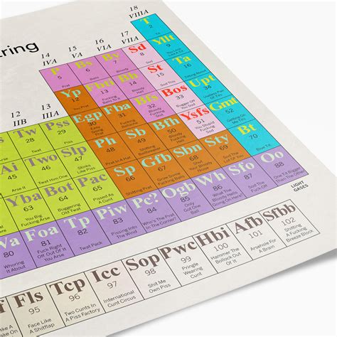 Periodic Table Of Swearing Poster
