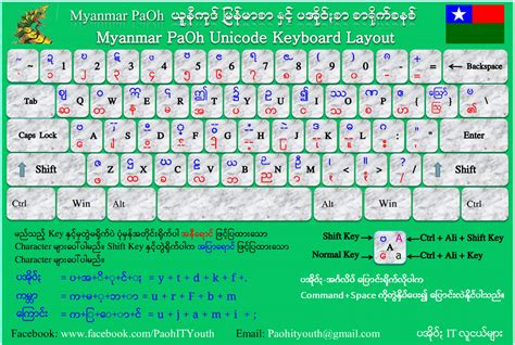 Myanmar Paoh Unicode Keyboard For Mac Os X ★ ပအိုဝ်း It လူငယ်များ