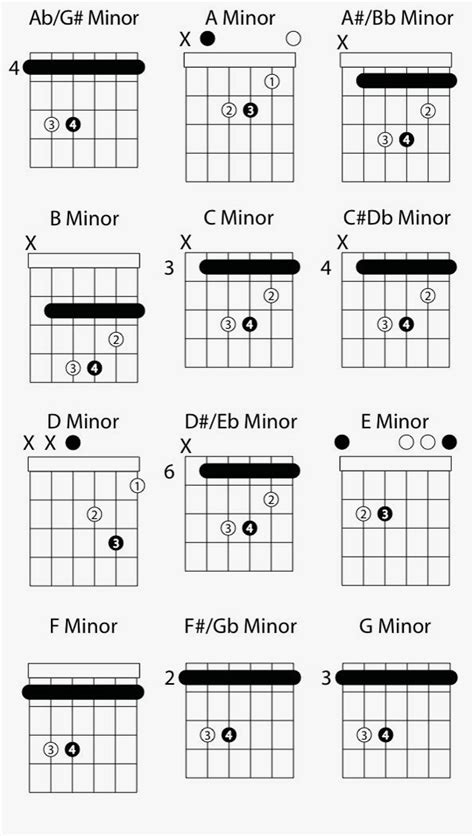 Minor Chord Chart Guitar