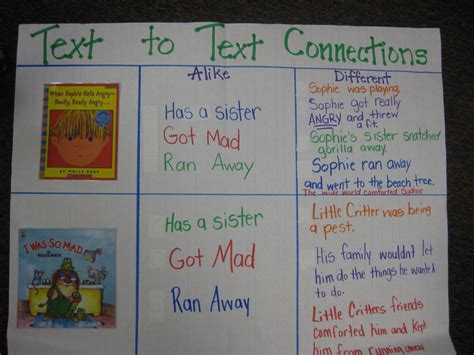 Check spelling or type a new query. Great way to introduce text to text connections. | Anchor ...