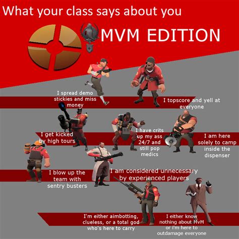 What Your Class Says About You Mvm Edition Rtf2