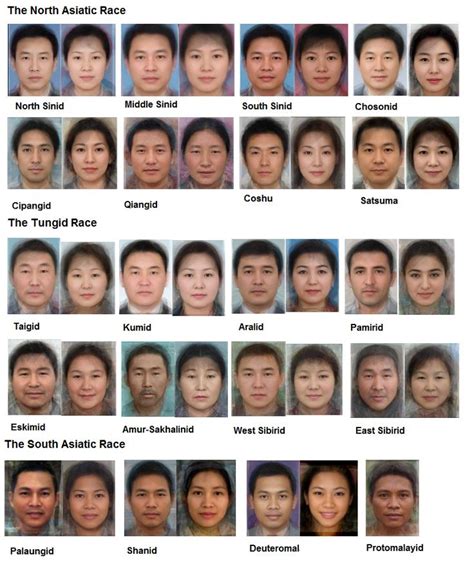Far East Type North Asiatic Race Character Portraits Photo