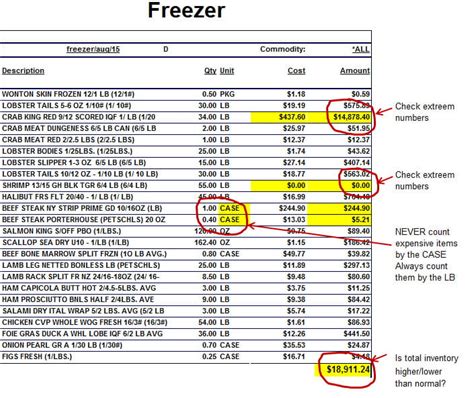 (food cost / recipe revenue) * 100 = foodcost percentage ($9.30 / $17.95) * 100 = 51.8% food cost percentage. Food Cost Control - Analyzing the Food Inventory Sheet