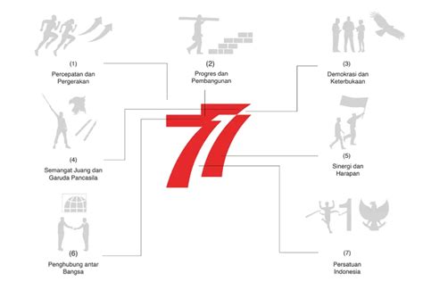 7 Makna Dalam 77 Filosofi Logo HUT RI Dalam Rangka Memperingati HUT