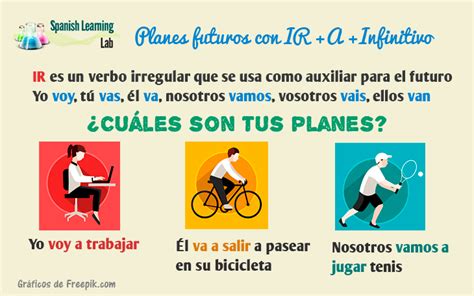 Cómo Hacer Planes en Español: IR + A + Infinitivo ...