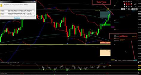 Candle Time And Spread Indicator For Mt4 Free Download