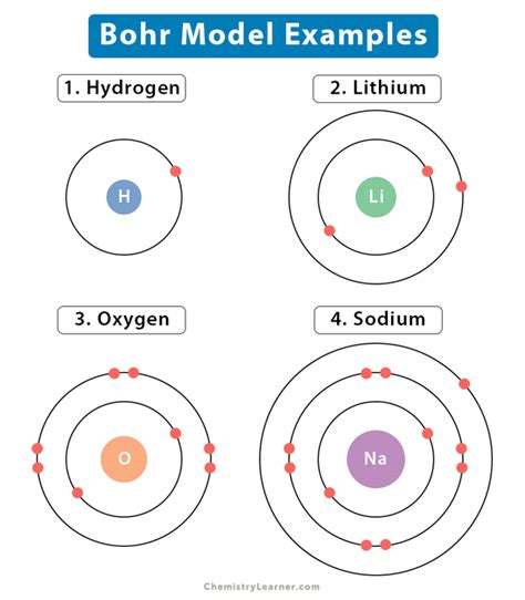 Bohr Atomic Model Of Hydrogen